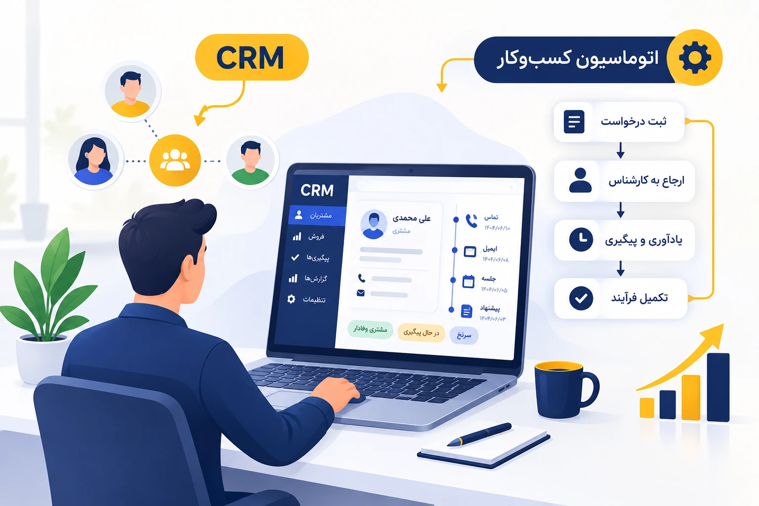 ارتباط CRM و اتوماسیون کسب‌وکار برای مدیریت مشتریان و خودکارسازی فرآیندهای فروش